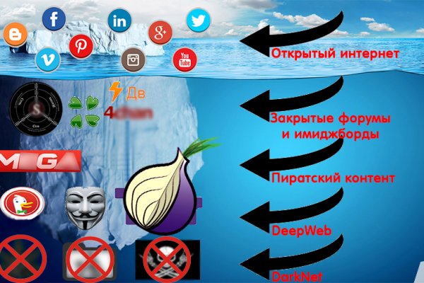 Купон кракен даркнет