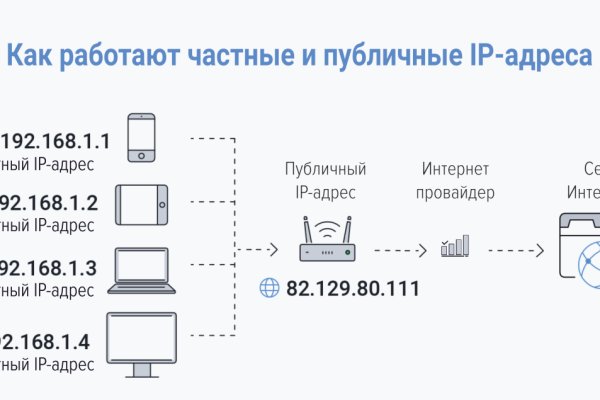 Кракен сайт работает