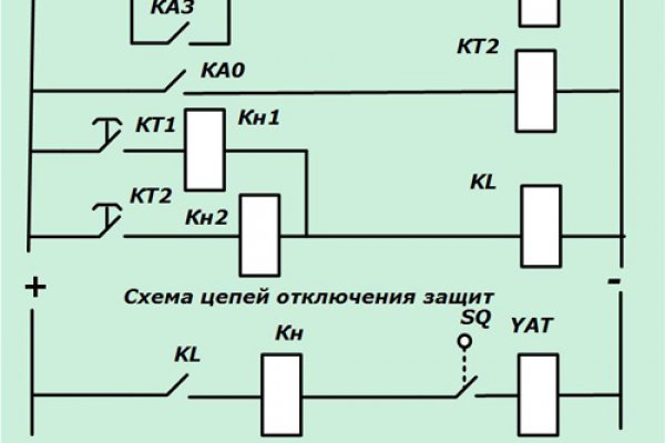 Кракен at