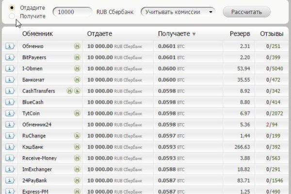Что такое кракен сайт
