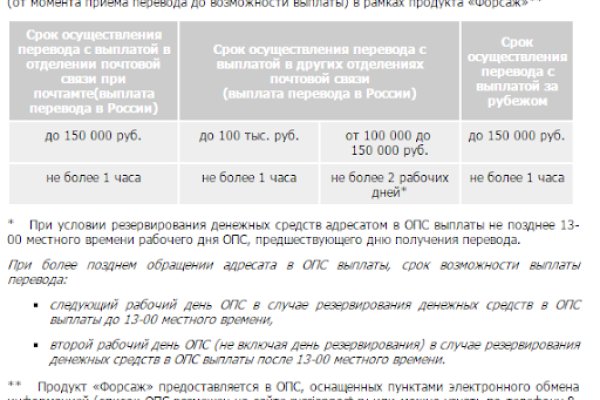 Вход в кракен